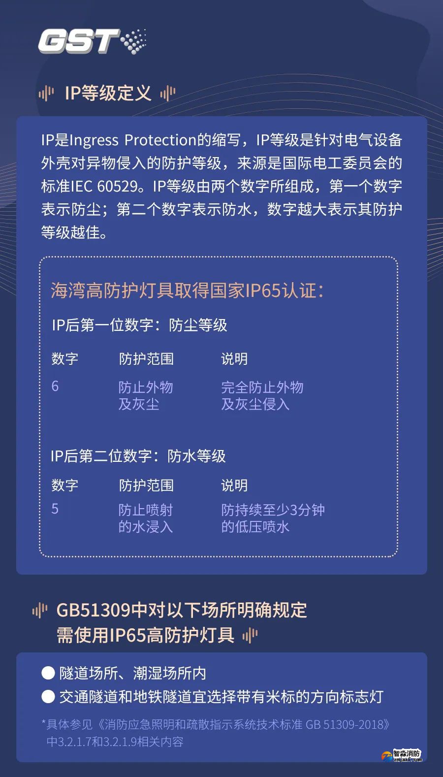 海灣IP65系列高防護燈具 海灣IP65系列高防護燈具
