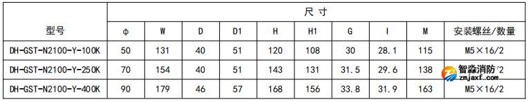 開口式，圓孔100A-400A外形尺寸圖
