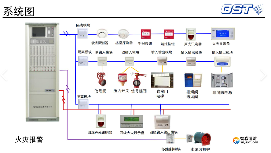 海灣火災報警系統