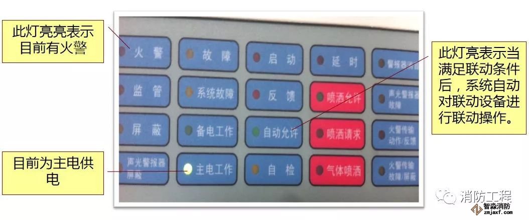 消防主機操作及火災(zāi)應(yīng)急預(yù)案!_3